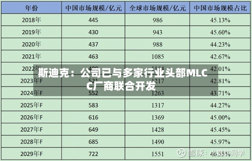 斯迪克：公司已与多家行业头部MLCC厂商联合开发-第2张图片