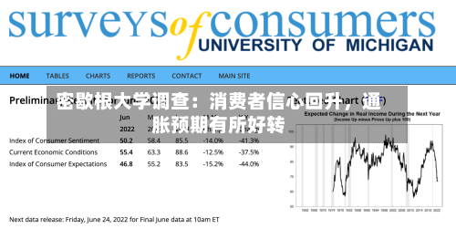 密歇根大学调查：消费者信心回升	，通胀预期有所好转-第2张图片