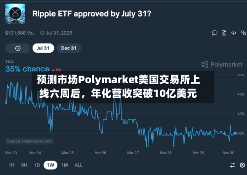 预测市场Polymarket美国交易所上线六周后，年化营收突破10亿美元-第2张图片