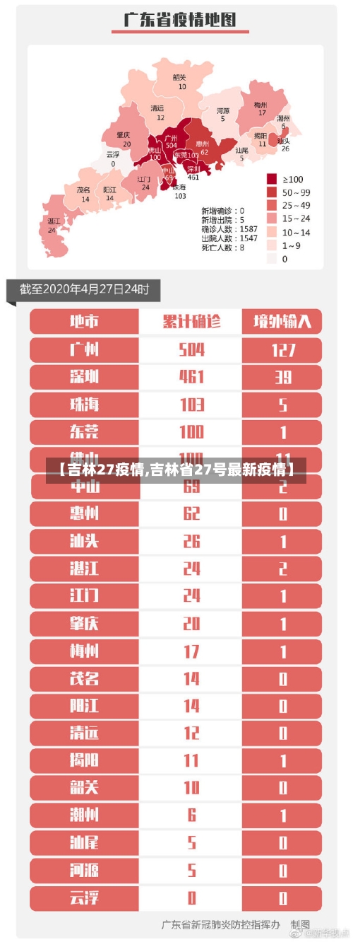 【吉林27疫情,吉林省27号最新疫情】-第2张图片