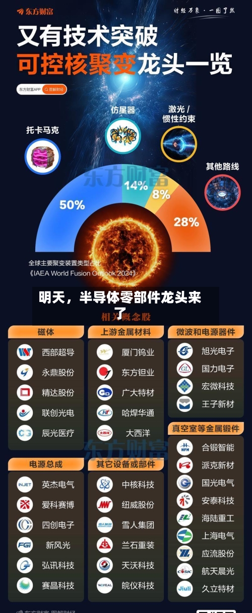 明天，半导体零部件龙头来了-第2张图片