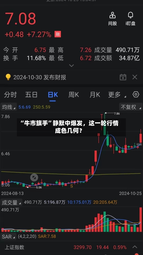 “牛市旗手	”静默中爆发	，这一轮行情成色几何？-第2张图片