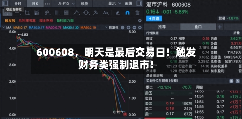 600608，明天是最后交易日！触发财务类强制退市！-第2张图片