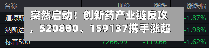 突然启动！创新药产业链反攻	，520880	、159137携手涨超4%！康方生物劲涨7%，CXO概念集体飙升-第2张图片