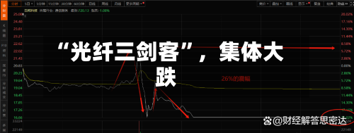 “光纤三剑客”，集体大跌-第2张图片