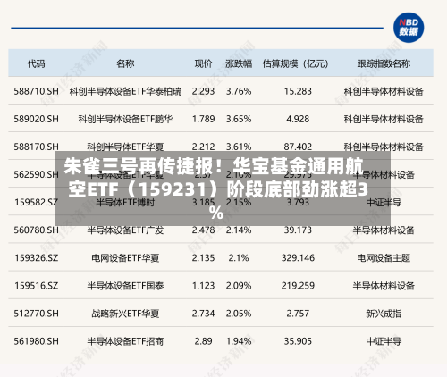 朱雀三号再传捷报！华宝基金通用航空ETF（159231）阶段底部劲涨超3%-第3张图片