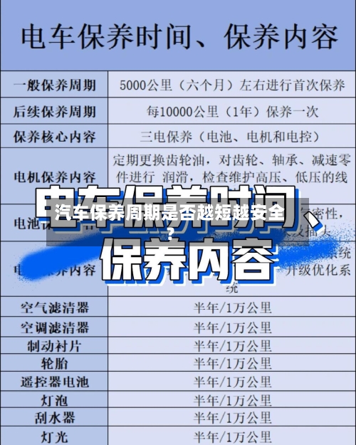 汽车保养周期是否越短越安全？-第3张图片