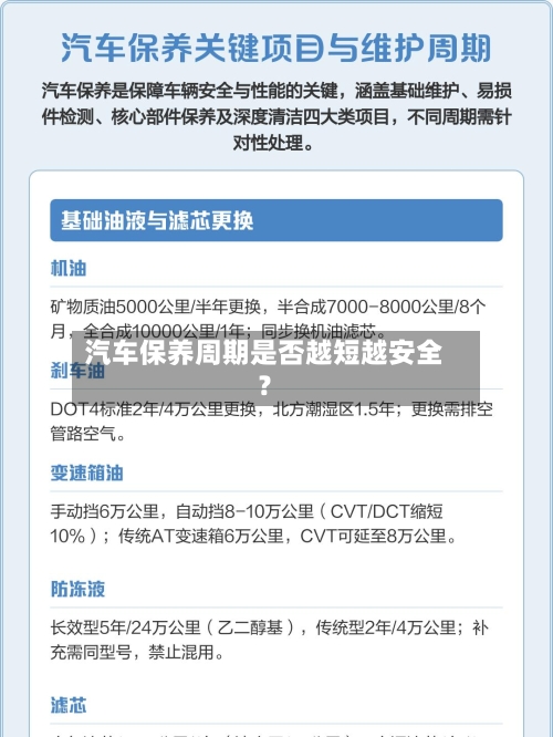 汽车保养周期是否越短越安全？-第2张图片