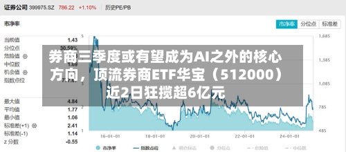 券商三季度或有望成为AI之外的核心方向，顶流券商ETF华宝（512000）近2日狂揽超6亿元-第2张图片