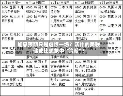 加息预期只是虚惊一场？沃什的美联储或比想象中“鸽派	”！-第2张图片