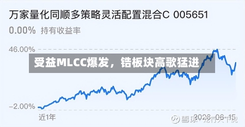 受益MLCC爆发	，锆板块高歌猛进-第2张图片