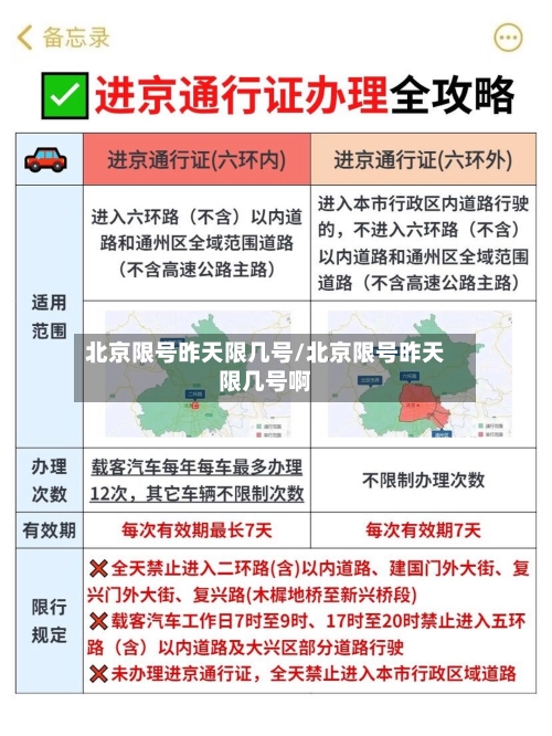 北京限号昨天限几号/北京限号昨天限几号啊-第2张图片
