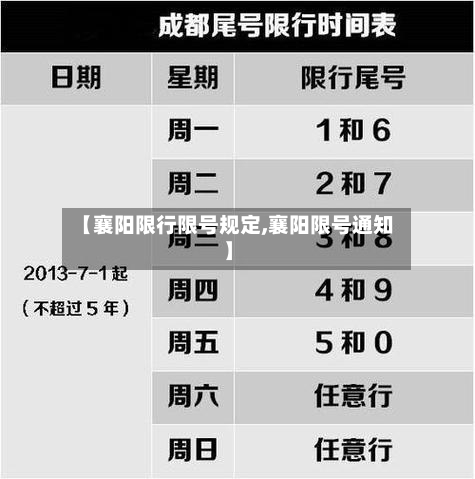 【襄阳限行限号规定,襄阳限号通知】