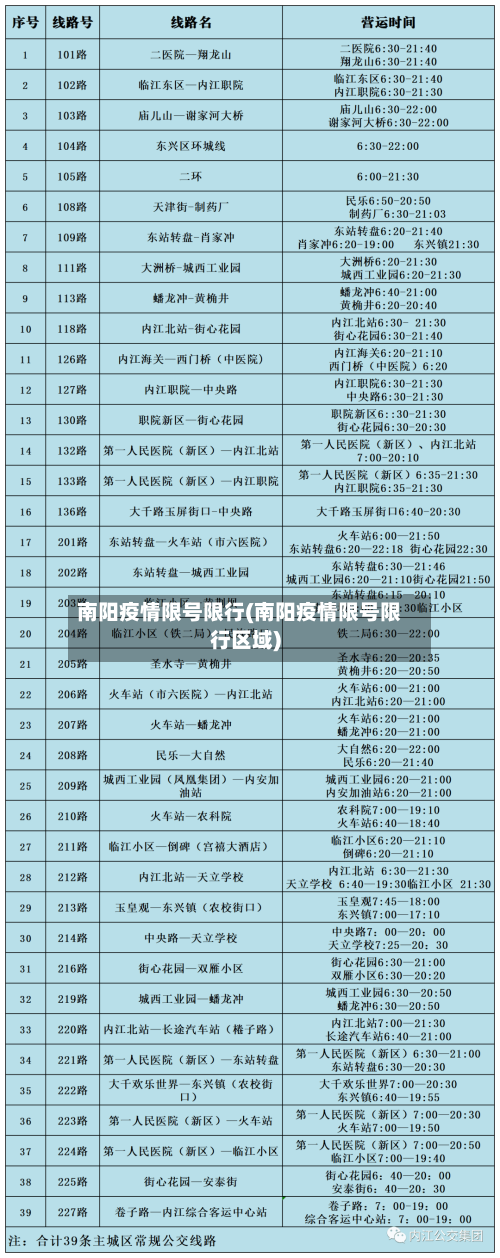南阳疫情限号限行(南阳疫情限号限行区域)-第2张图片