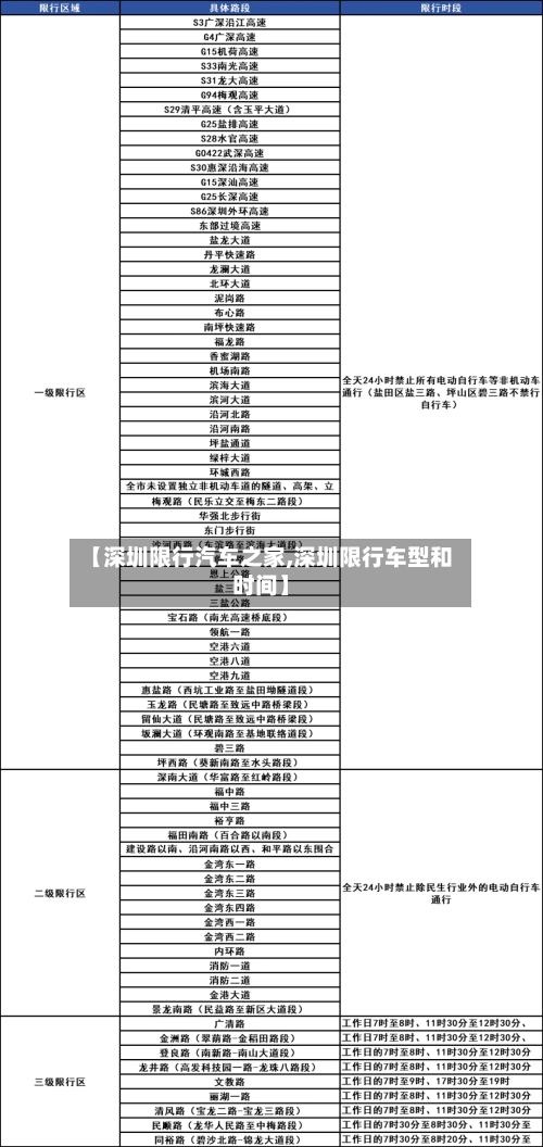 【深圳限行汽车之家,深圳限行车型和时间】