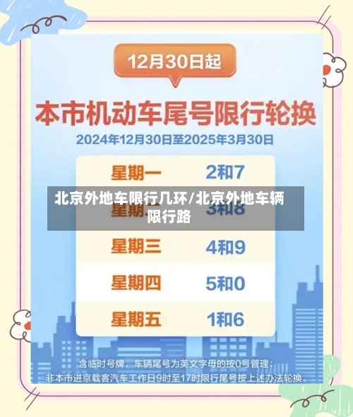 北京外地车限行几环/北京外地车辆限行路-第3张图片