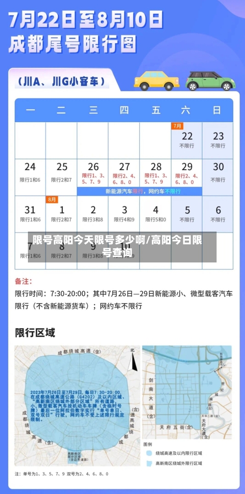 限号高阳今天限号多少啊/高阳今日限号查询