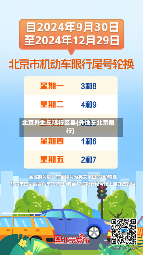 北京外地车限行区县(外地车北京限行)