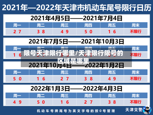 限号天津限行哪里/天津限行限号的区域是哪里