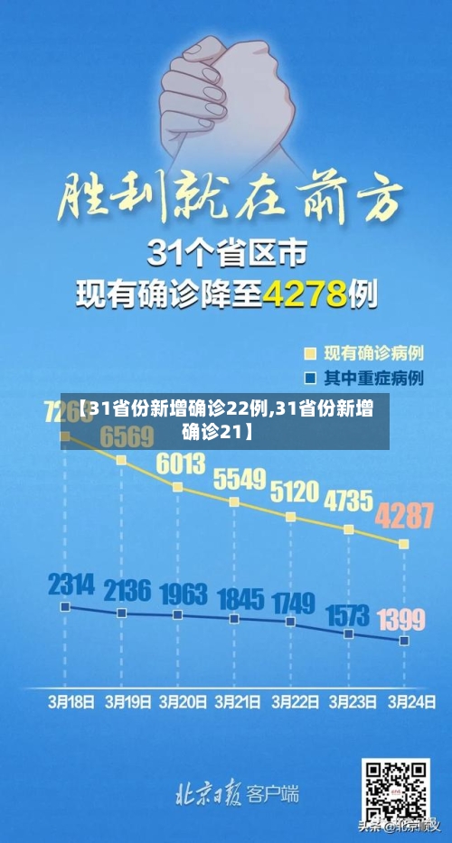 【31省份新增确诊22例,31省份新增确诊21】-第3张图片