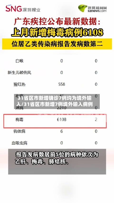 31省区市新增确诊7例均为境外输入/31省区市新增7例境外输入病例