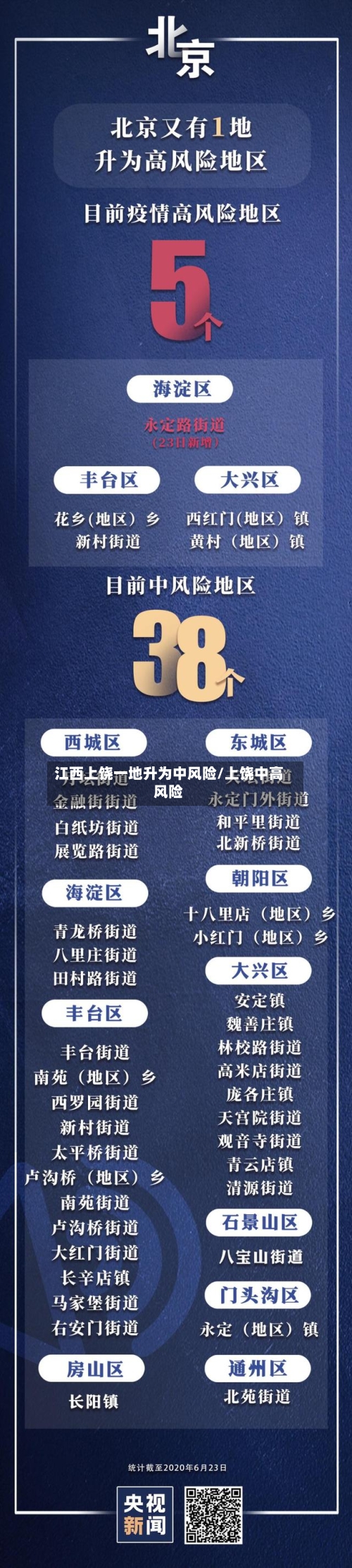 江西上饶一地升为中风险/上饶中高风险-第2张图片