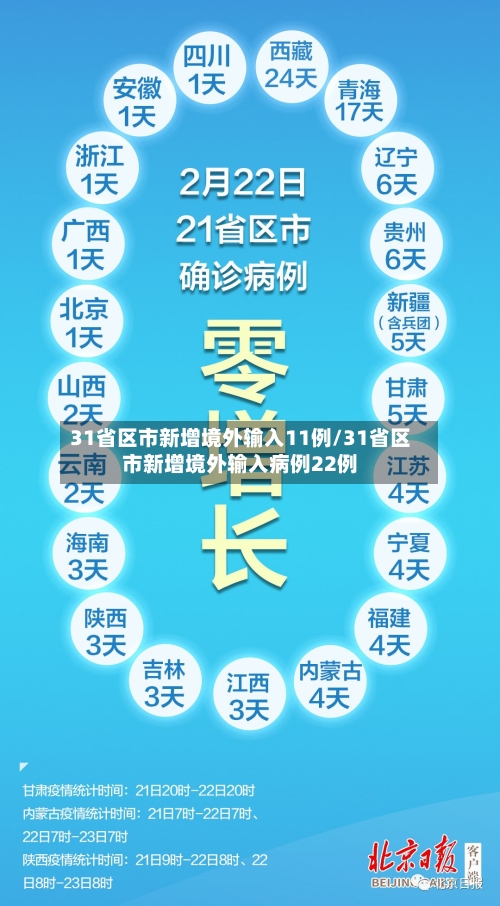 31省区市新增境外输入11例/31省区市新增境外输入病例22例-第3张图片