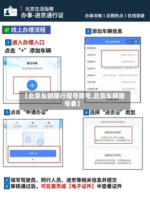【北京车辆限行尾号限号,北京车辆限号表】