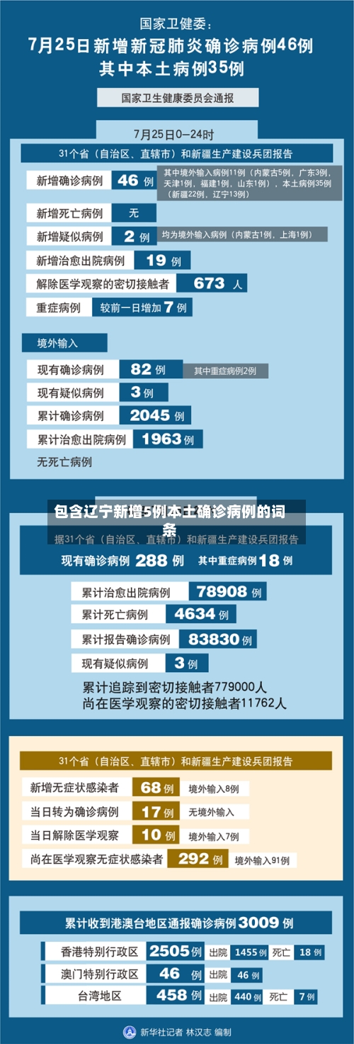 包含辽宁新增5例本土确诊病例的词条