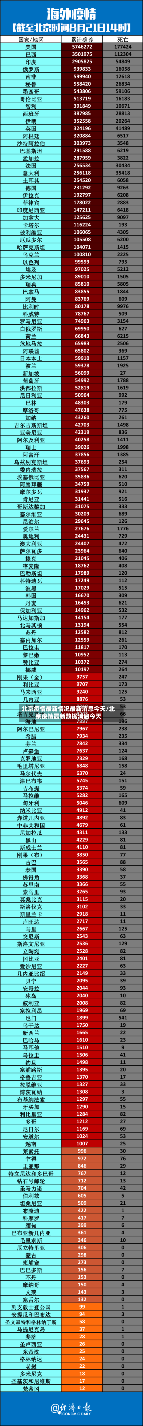 北京疫情最新情况最新消息今天/北京疫情最新数据消息今天