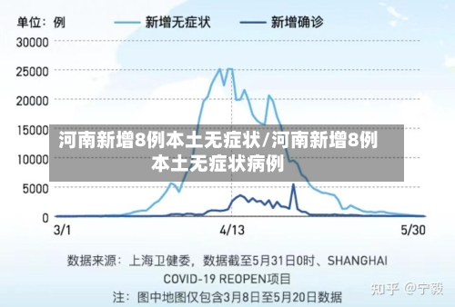 河南新增8例本土无症状/河南新增8例本土无症状病例-第3张图片