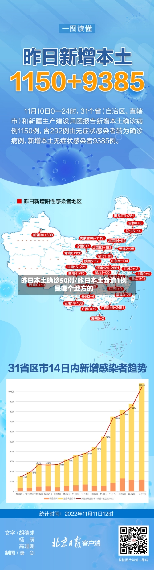 昨日本土确诊50例/昨日本土新增1例是哪个地方的-第3张图片