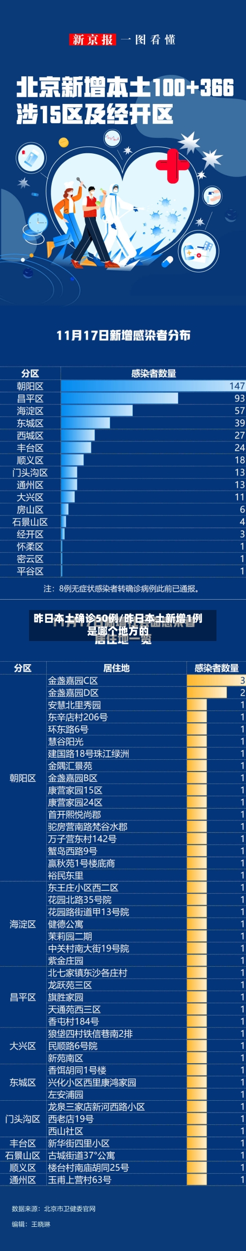昨日本土确诊50例/昨日本土新增1例是哪个地方的-第2张图片
