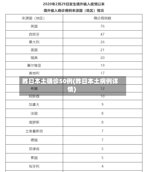 昨日本土确诊50例(昨日本土病例详情)-第2张图片